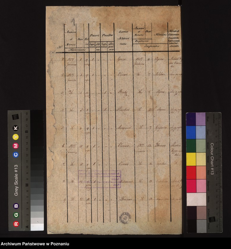 Obraz 3 z jednostki "Liber duplicatus baptisatorum, copulatorum et mortuorum"