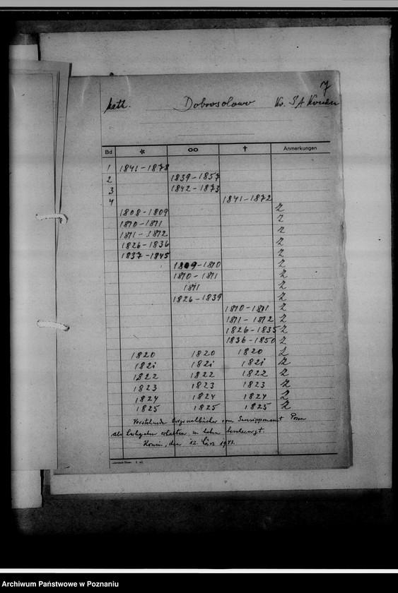 image.from.unit.number "Bücherverzeichnis, Kreissippenamt Konin"