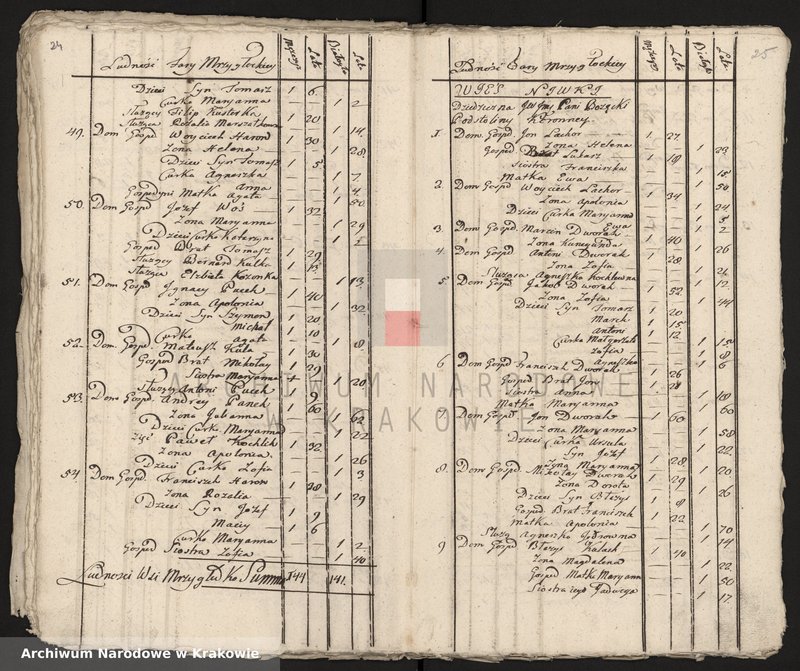 image.from.unit.number "Spisy ludności województwa krakowskiego z lat 1790-1791: II. Parafie powiatu lelowskiego na lit. M-P"