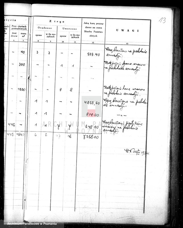Obraz 18 z jednostki "Sprawozdanie z działalności organów ochrony lasów za rok 1932"