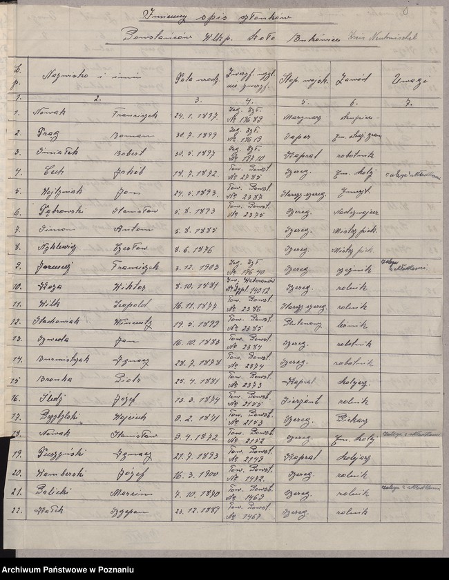 image.from.unit.number "Spis członków różnych kół Związku Powstańców Wielkopolskich."