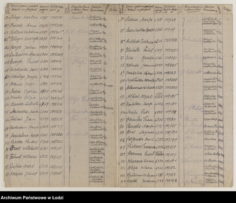 Obraz 5 z jednostki "Spis Górnoślązaków"