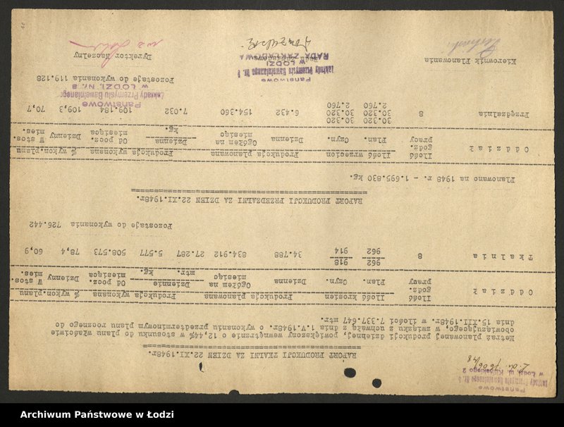 Obraz 11 z jednostki "Państwowe Zakłady Przemysłu Bawełnianego nr 8; raporty o wykonaniu planu, karta ewidencyjna zakładu"