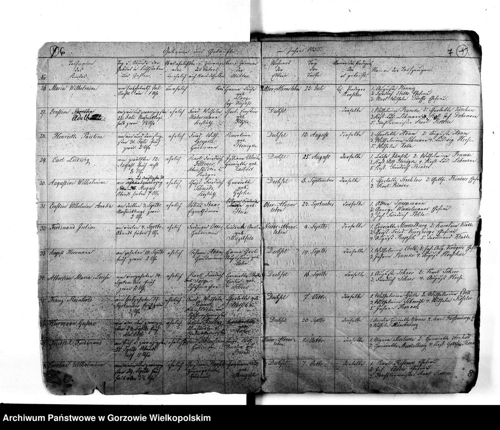 image.from.unit.number "Duplikate der Kirchenbücher von der Parochie Dechsel (Deszczno): Dechsel (Deszczno), Massow (Maszewo), Jakobsfelde (Miłomin), Berkenwerder (Brzozowiec), Borkow (Borek), Gross Zettritz, Klein Zettritz (Ciecierzyce), Ober Alvensleben, Nieder Alvensleben (Krupczyn), Landsberger Bürger Wiesen (Gorzów Wielkopolski-Osiedle Poznańskie)"