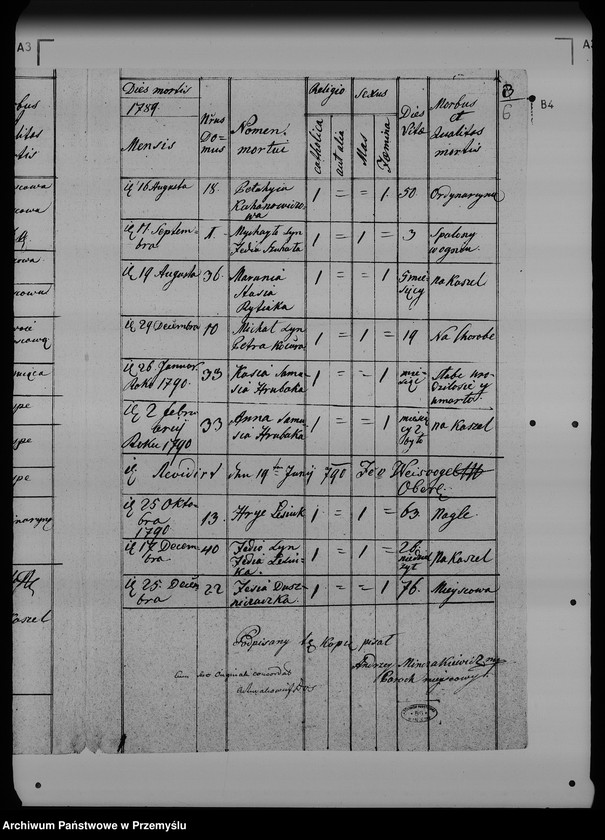 Obraz 10 z jednostki "[Kopie ksiąg metrykalnych parafii Wołosianka Wielka z filią Wołosianka Mała (dekanat Rozłucz)]"