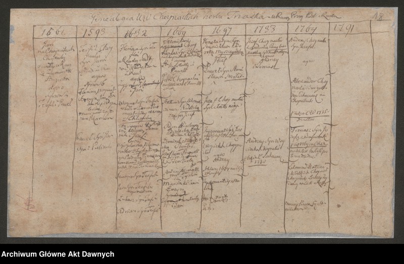 Obraz 19 z jednostki "Chodasewicz vel Chodaszewicz h. Prus. Tablica genealogiczna."