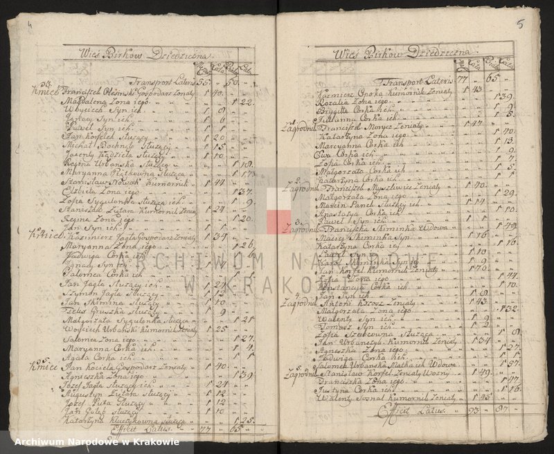 image.from.unit.number "Spisy ludności województwa krakowskiego z lat 1790-1791: I. Parafie powiatu proszowskiego na lit. B-N"