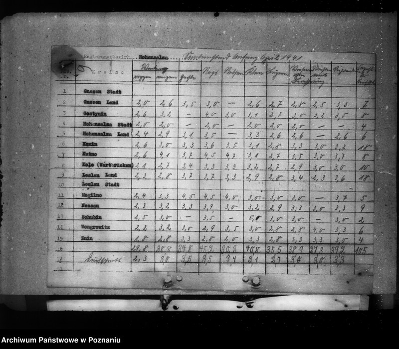 Obraz 13 z jednostki "Ernte- Ermittelung und Saatenstand"
