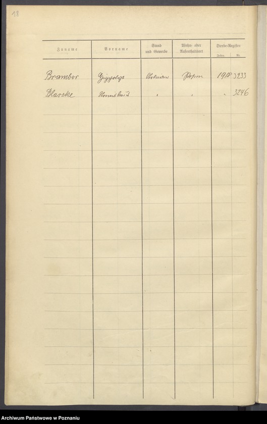 Obraz 20 z jednostki "Spis alfabetyczny zgonów za 1918"