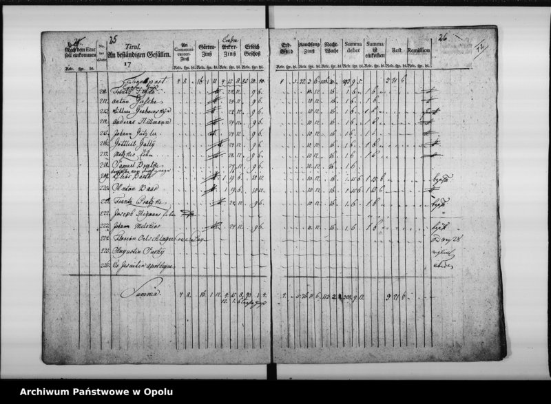 Obraz 17 z jednostki "Manual von Einnahme und Ausgabe bey der Königl[ichen] Cämmerey Casse zu Oppeln Pro 1783/4"