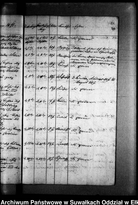 image.from.unit.number "Todten Register der Zweiten Predigers Czychen"