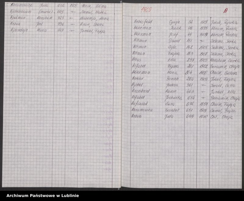 image.from.unit.number "[Skorowidz do aktów urodzeń z lat 1904-1914 litery A-F]"