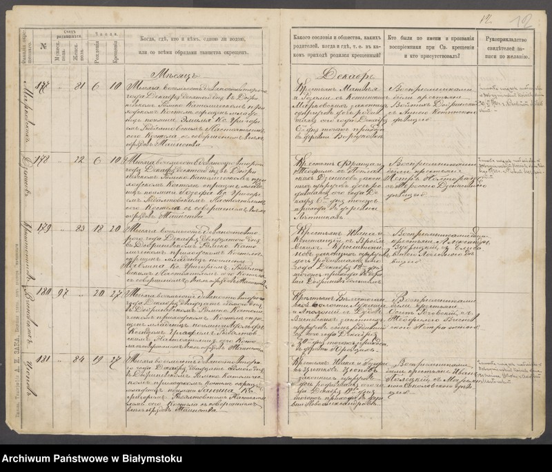 image.from.unit.number "[Akty chrztów za lata 1892-1895]"