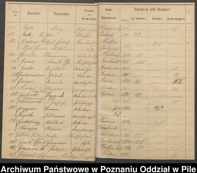 image.from.unit.number "Skorowidz alfabetyczny dla ksiąg urodzeń, małżeństw i zgonów"