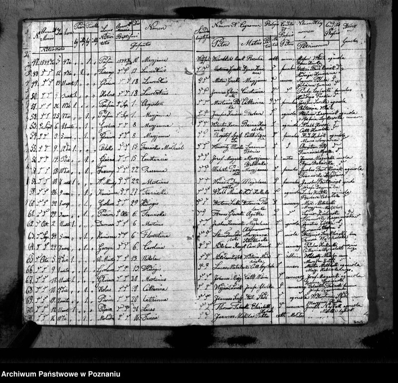 image.from.unit.number "Duplikat baptisatorum, copulatorum, mortuorum"