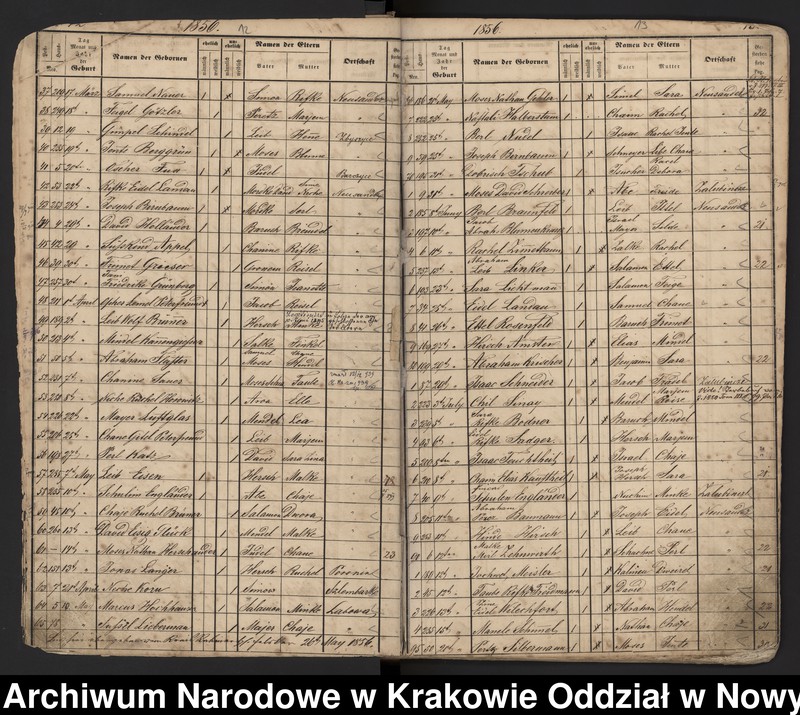 image.from.unit.number "Księga urodzeń Izraelitów urodzonych w izraelickich gminach metrykalnych: Nowy Sącz, Grybów, Ciężkowice, Bobowa, Czarny Dunajec, Krościenko, Limanowa, Krynica, Skrzydlna."