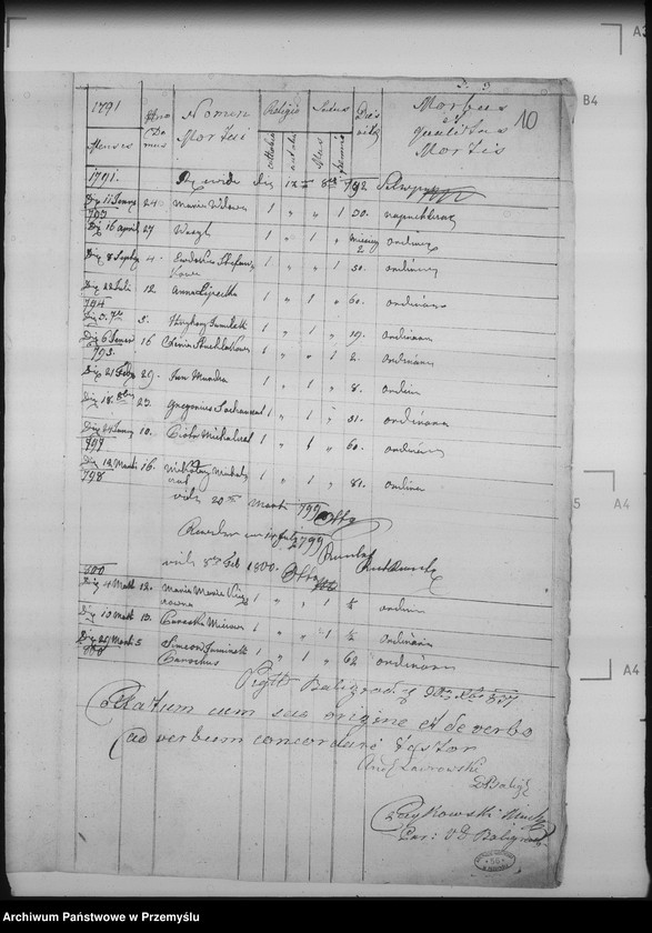 image.from.unit.number "[Kopie ksiąg metrykalnych parafii Rabe z filią Huczwice (dekanat Baligród)]"