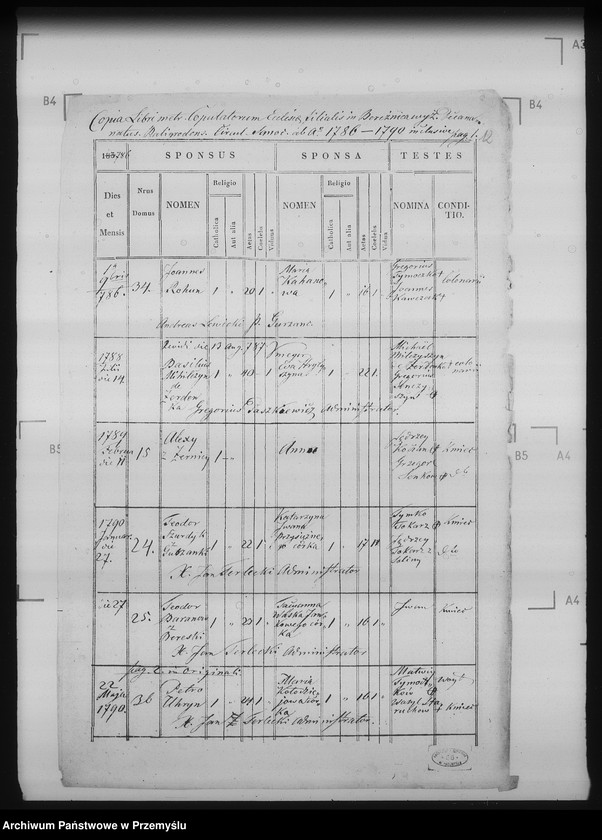image.from.unit.number "[Kopie ksiąg metrykalnych parafii Żernica Wyżna z filiami Żernica Niżna, Bereżnica Wyżna, Żerdenka (dekanat Baligród)]"
