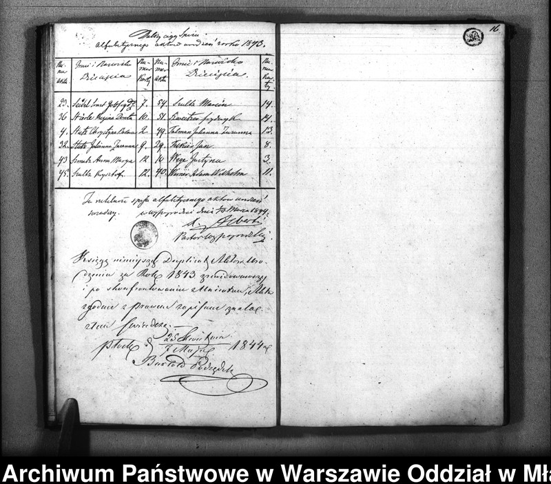 image.from.unit.number "Akta urodzin, małżeństw, zgonów"