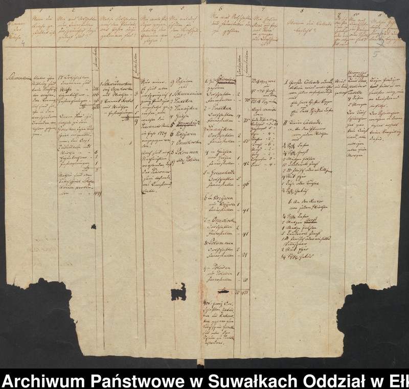 image.from.unit.number "Tabellarichen Nachrichten über den Zustand des Kirchspiels Schwentainen Dom. Amt Polomen in der Lyckschen Inspection"