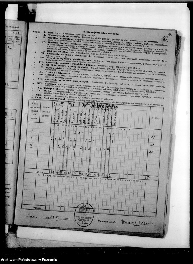 image.from.unit.number "[Formularze statystyczne Głównego Urzędu Statystycznego dotyczące szkół zawodowych dokształcających w województwie poznańskim]"