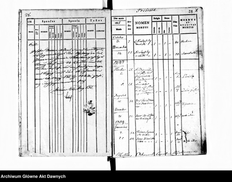 image.from.unit.number "Parafia: Wyżniany. Dekanat: Gliniany. Księga metrykalna urodzeń z lat 1785-1896 i zgonów z lat 1785-1888 dla wsi Peczenia i ślubów z lat 1785-1895 dla wsi Poluchów Wielki."