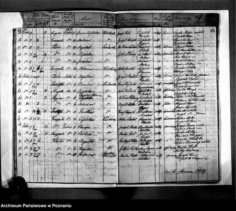 image.from.unit.number "Akta urodzeń, małżeństw i zgonu"