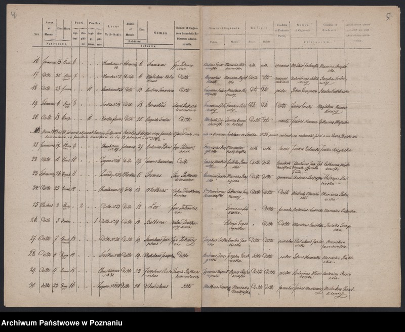 Obraz 5 z jednostki "Księga urodzeń"