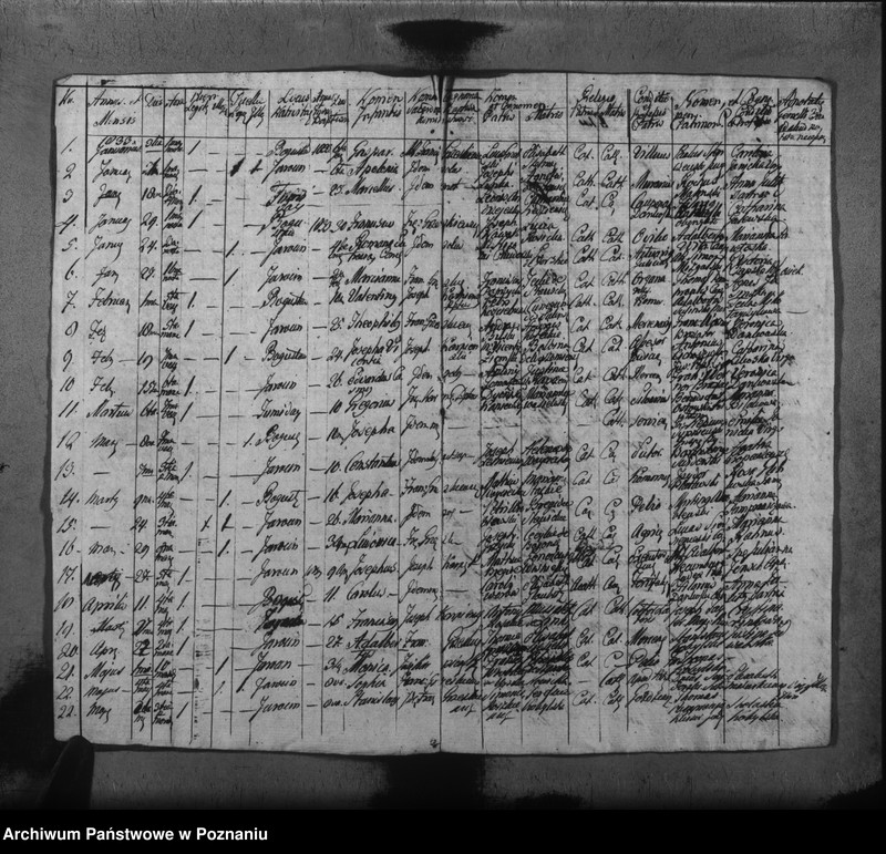 image.from.unit.number "Duplikat urodzeń, małżeństw i zgonu"