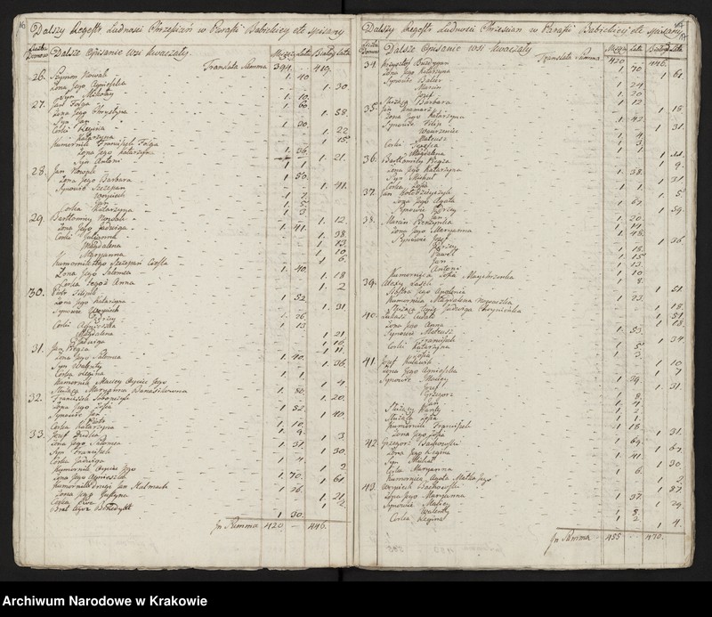 image.from.unit.number "Spisy ludności województwa krakowskiego z lat 1790-1791: II. Parafie powiatu krakowskiego na litery A-K"