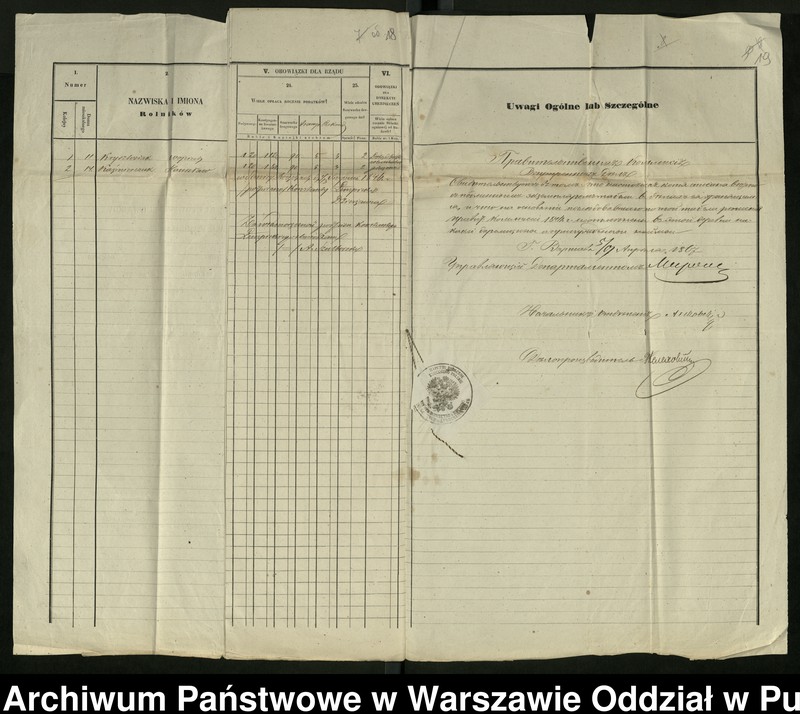image.from.unit.number "O urządzaniu chłopów byłej rządowej wsi Siennica-Święchy, gm. Dmochy-Glinki, wchodzącej w skład prywatnej własności tejże nazwy podlegającej ziemianom Iwanowi i Karolinie Sokołowskiej"
