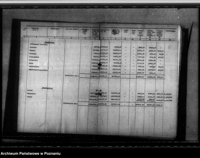 Obraz 10 z jednostki "Schuldenverzeichnis der Gemeingen und Gemeindeverbände des Regierungsbezirks Hohensalza (Inowrocław)"