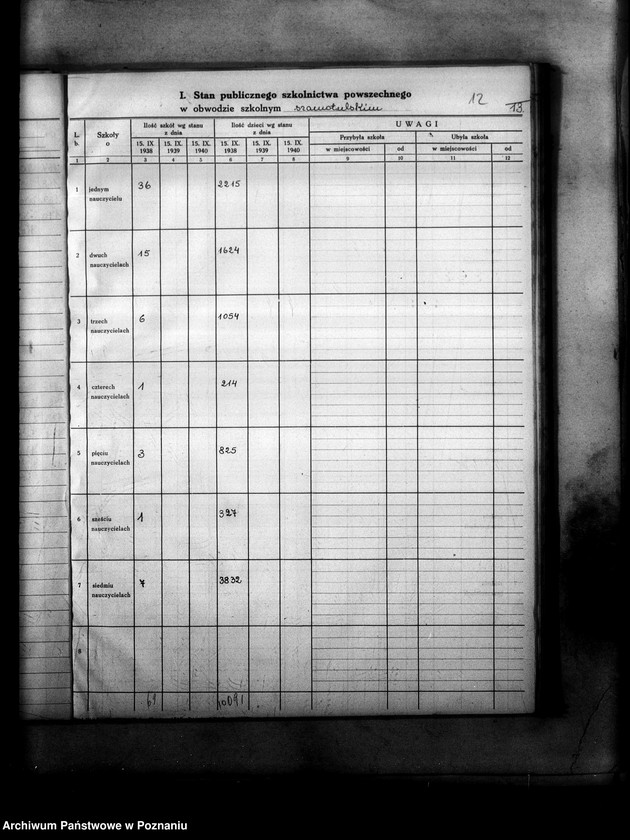 Obraz 16 z jednostki "Księga ewidencyjna szkół i etatów w powiecie szamotulskim"