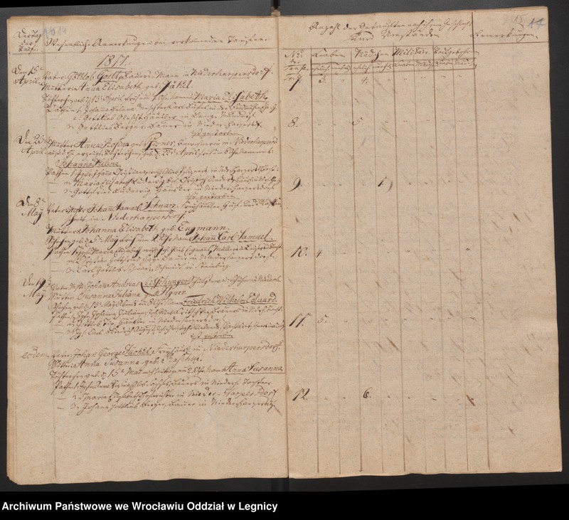 image.from.unit.number "Duplicat der Harpersdorfer Kirchenbücher von die Gemeinde Niederharpersdorf"