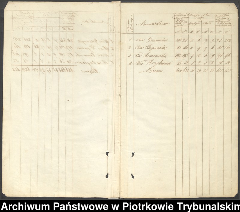 image.from.unit.number "Księga ludności stałej Gminy Wolborz wsi Gazomia, Żywocin, Folwark Noworybie, Komorniki, Krzykowice"