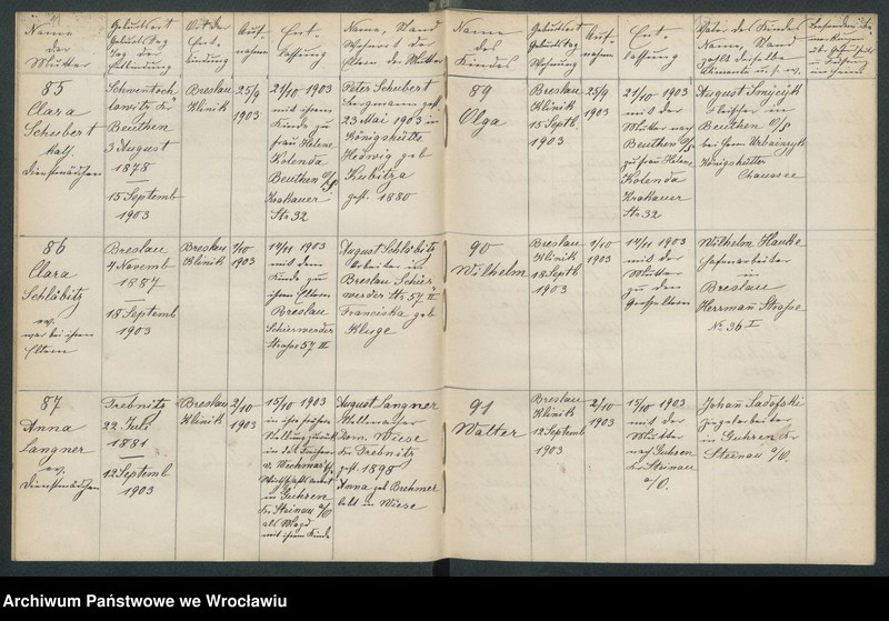 image.from.unit.number "Aufnahmebücher des früh. Kiserl. Kinderheims in Gräbschen"