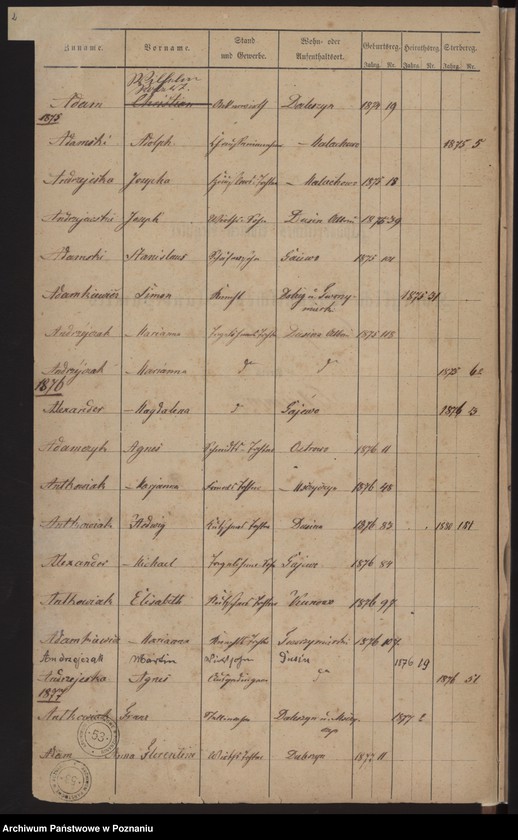 image.from.unit.number "Alphabetisches Namen-Register 1874-1879"