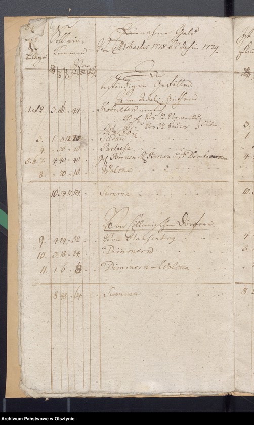 image.from.unit.number "Kobultische Kirchen Jahres Rechnung über Einnahme und Ausgabe Geld"