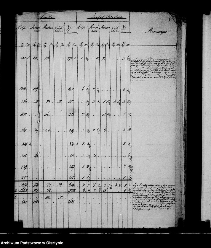 image.from.unit.number "Nachweisung der Erträge an Kartoffeln in den zur Administration Steinort gehörigen Vorwerken"