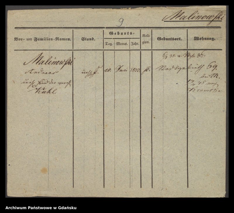 image.from.unit.number "Karty meldunkowe: Malina - Malisius"