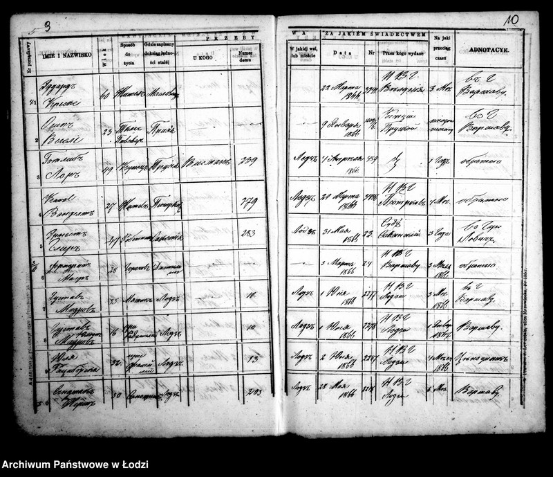 Obraz 9 z jednostki "Kniga javlennym pasportam na projezd po fabrično-lodzinskoj železnoj doroge 1866 god"