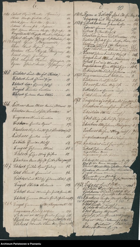 image.from.unit.number "Rejestr urodzeń, małżeństw i zmarłych"