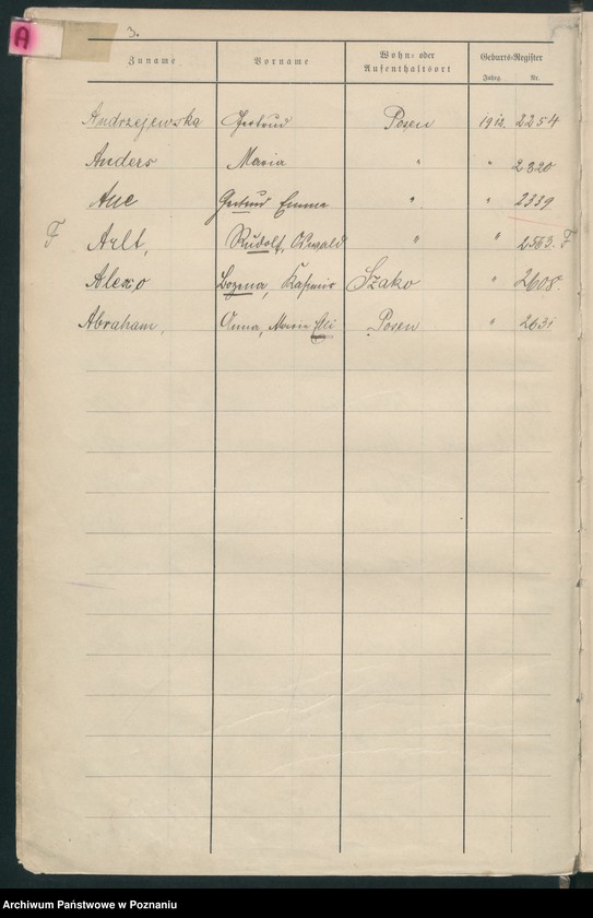 Obraz 4 z jednostki "Spis alfabetyczny urodzeń za 1912"