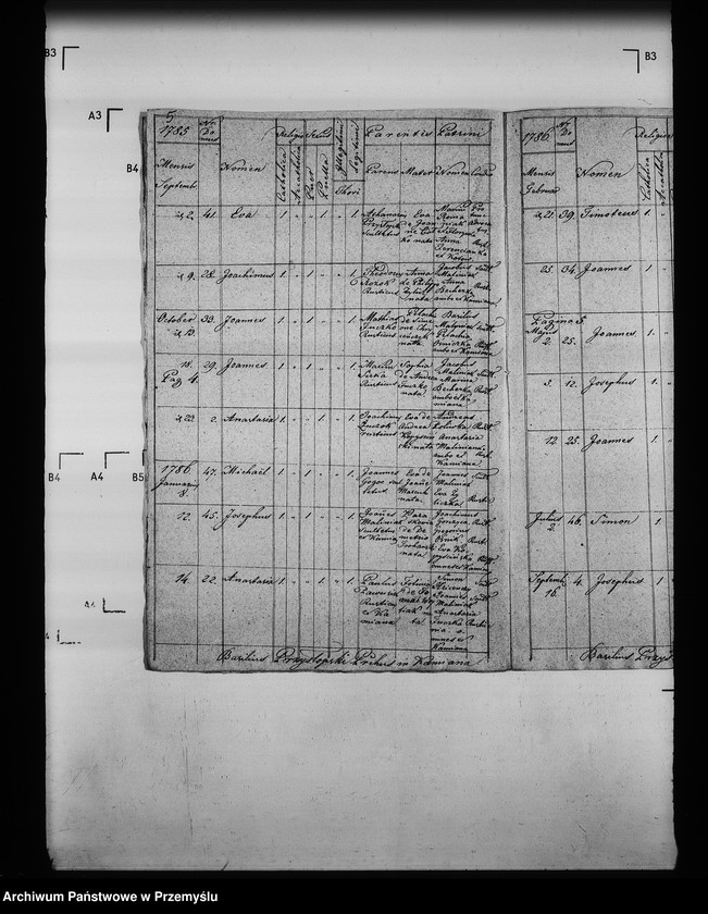 image.from.unit.number "[Kopie ksiąg metrykalnych parafii Kamianna (dekanat Grybów)]"