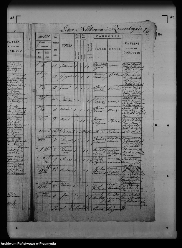 image.from.unit.number "[Kopie ksiąg metrykalnych parafii Skopów z filiami Babice, Ruszelczyce (dekanat Pruchnik)]"