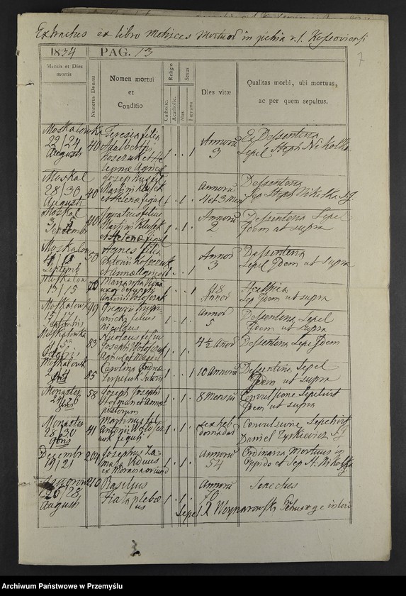 image.from.unit.number "[Odpisy ksiąg urodzeń, małżeństw, zgonów parafii rzymskokatolickich Kosów i Kuty z 1834 roku]"