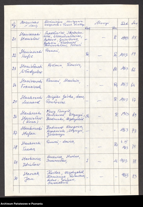 Obraz 12 z jednostki "Życiorysy powstańców wielkopolskich: S - tom V /Sroczyński Kazimierz - Staszak Jan/."