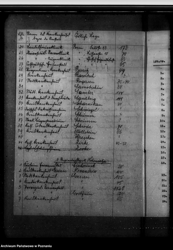 Obraz 6 z jednostki "Verzeichnis der Krankenhäuser, Heil- und Pflegeanstalten im Reichsgau Wartheland"