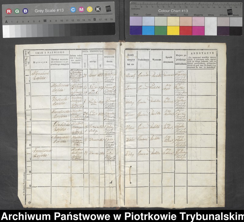 image.from.unit "Księga ludności stałej wsi Gertrudowa gminy Gosławice [Osada Koniecbór]"