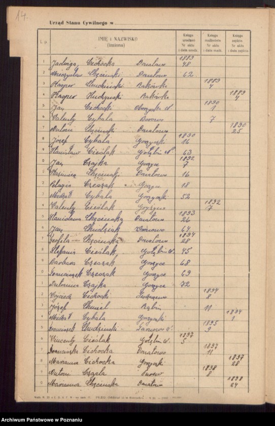 image.from.unit.number "Skorowidz do księgi urodzeń, małżeństw i zgonów"